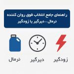 راهنمای جامع انتخاب فوق روان کننده بتن: نرمال، دیرگیر یا زودگیر؟